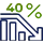 40% reduction 